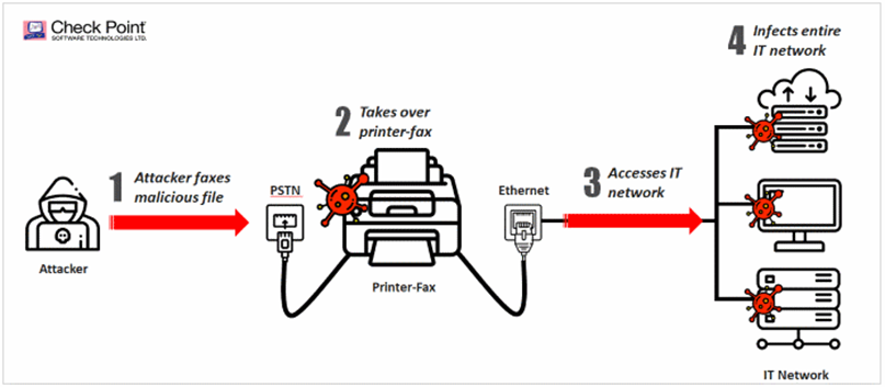 checkpointfaxploit